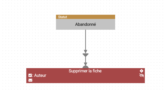 Action de suppression de fiche affichée en rouge dans le workflow graphique DAMAaaS